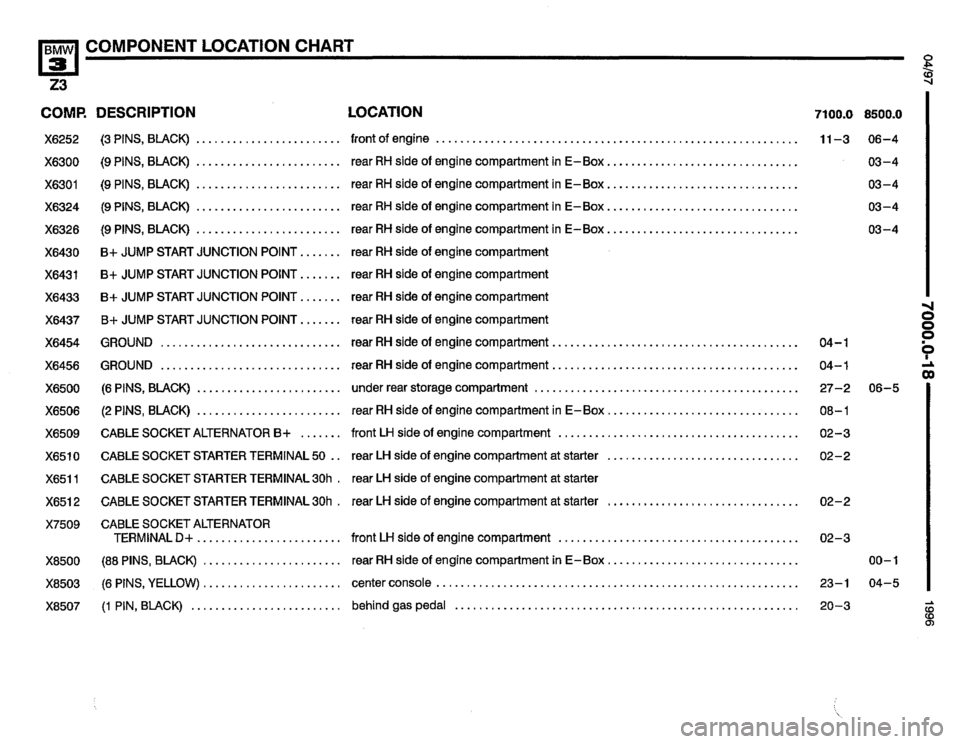 BMW Z3 ROADSTER 1996 E36 Electrical Troubleshooting Manual BMW Z3 ROADSTER 1996 E36 Electrical Troubleshooting Manual