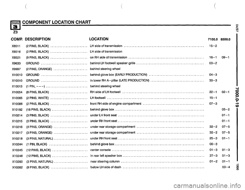 BMW Z3 ROADSTER 1996 E36 Electrical Troubleshooting Manual BMW Z3 ROADSTER 1996 E36 Electrical Troubleshooting Manual