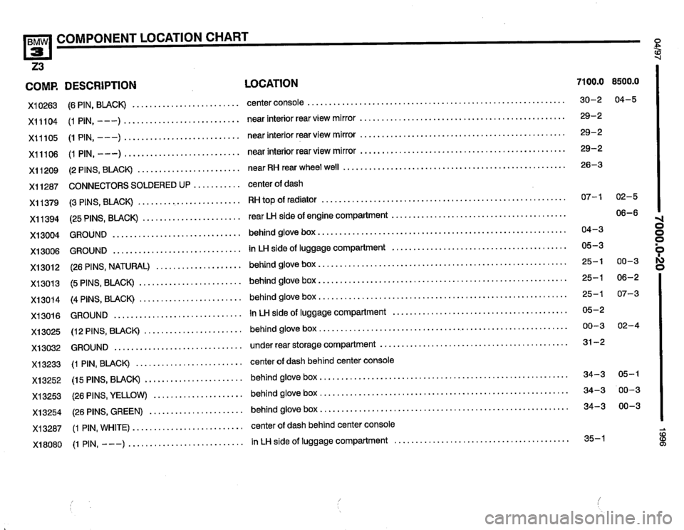 BMW Z3 ROADSTER 1996 E36 Electrical Troubleshooting Manual BMW Z3 ROADSTER 1996 E36 Electrical Troubleshooting Manual