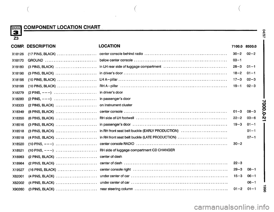 BMW Z3 ROADSTER 1996 E36 Electrical Troubleshooting Manual BMW Z3 ROADSTER 1996 E36 Electrical Troubleshooting Manual