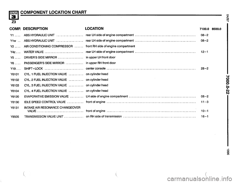 BMW Z3 ROADSTER 1996 E36 Electrical Troubleshooting Manual BMW Z3 ROADSTER 1996 E36 Electrical Troubleshooting Manual