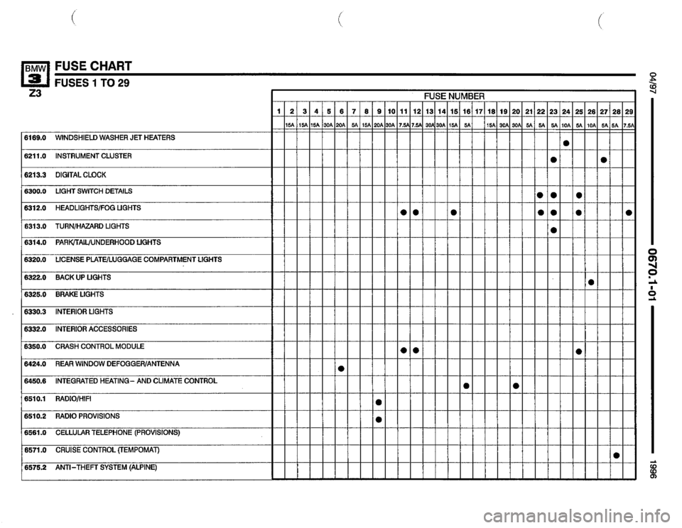 BMW Z3 ROADSTER 1996 E36 Electrical Troubleshooting Manual BMW Z3 ROADSTER 1996 E36 Electrical Troubleshooting Manual