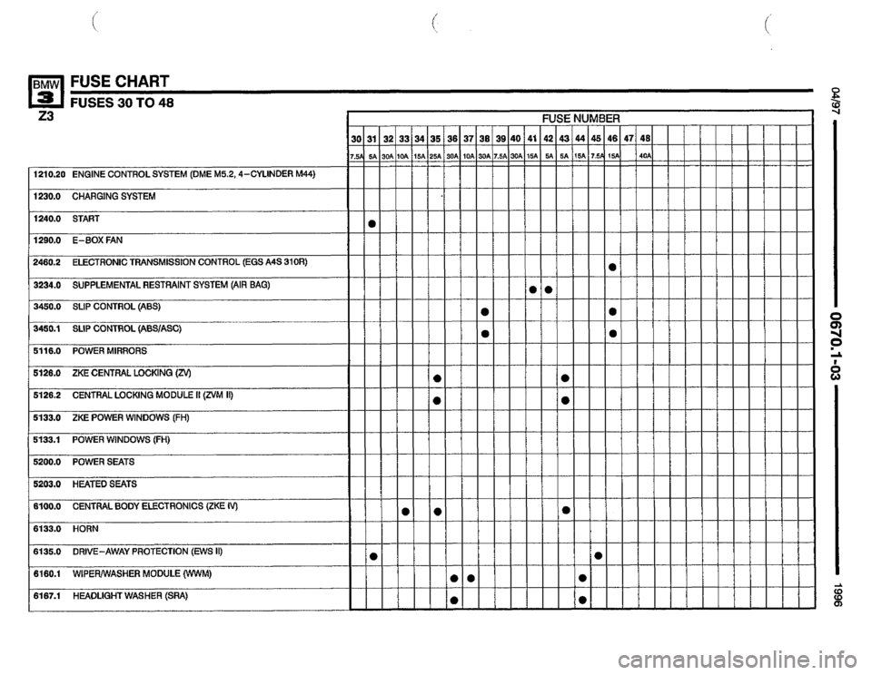 BMW Z3 ROADSTER 1996 E36 Electrical Troubleshooting Manual BMW Z3 ROADSTER 1996 E36 Electrical Troubleshooting Manual