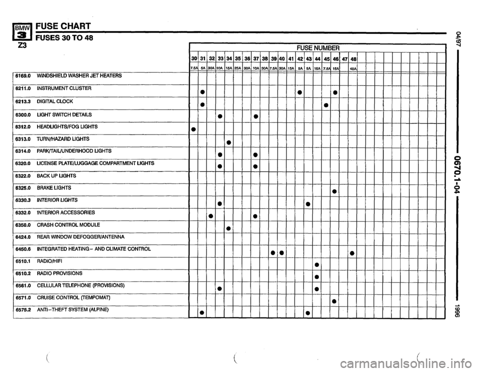 BMW Z3 ROADSTER 1996 E36 Electrical Troubleshooting Manual BMW Z3 ROADSTER 1996 E36 Electrical Troubleshooting Manual