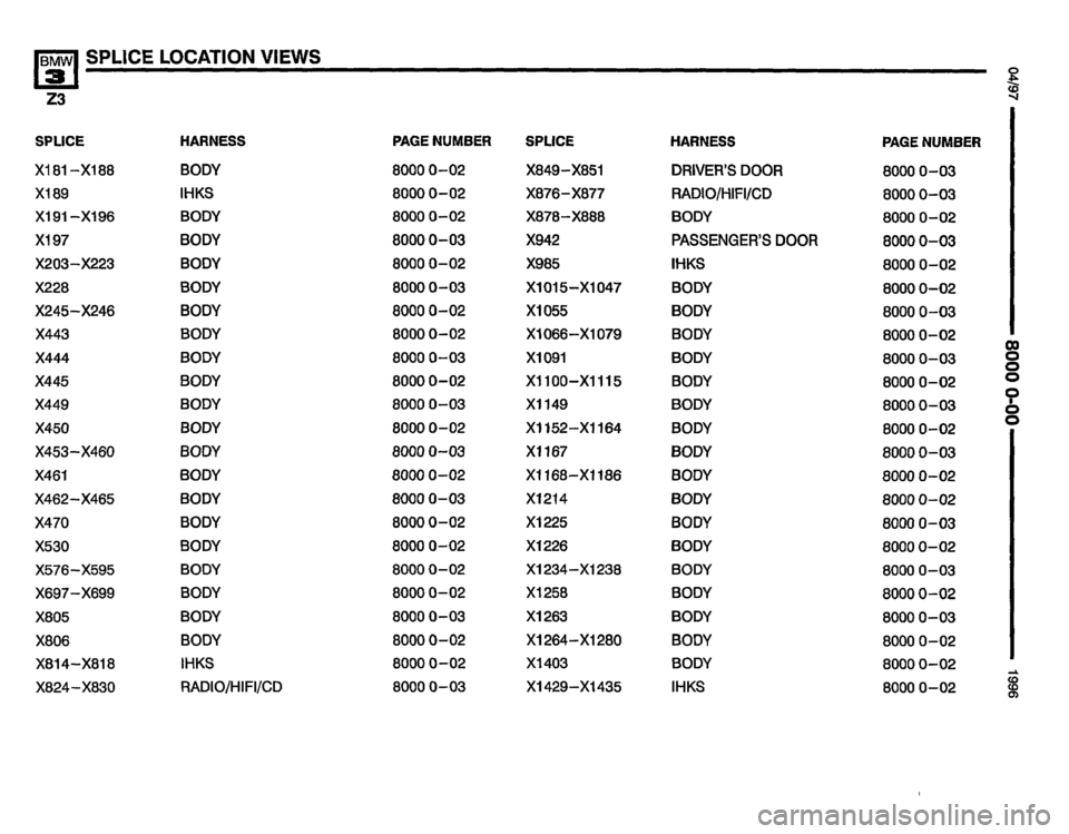 BMW Z3 ROADSTER 1996 E36 Electrical Troubleshooting Manual BMW Z3 ROADSTER 1996 E36 Electrical Troubleshooting Manual