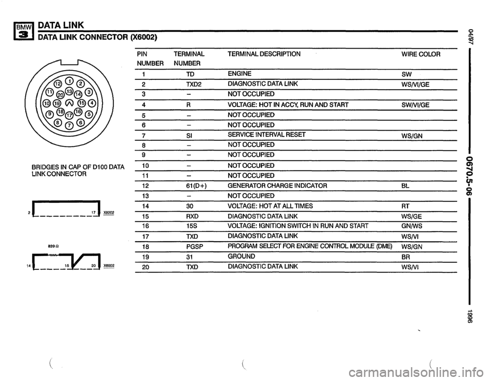 BMW Z3 ROADSTER 1996 E36 Electrical Troubleshooting Manual BMW Z3 ROADSTER 1996 E36 Electrical Troubleshooting Manual