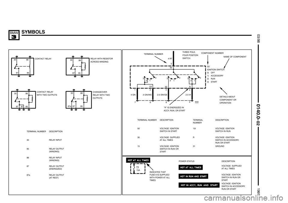 BMW 318i 1997 E36 Electrical Troubleshooting Manual ....................
.................... ....................
	
+	-	

