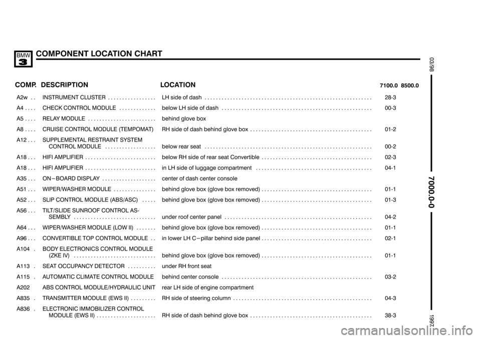 BMW 318i 1997 E36 Electrical Troubleshooting Manual $$$$

*56" 
	 	
 	


	 
	

 	

 
���� ����
	;  
��������������� ���������������
 !"! " ! 