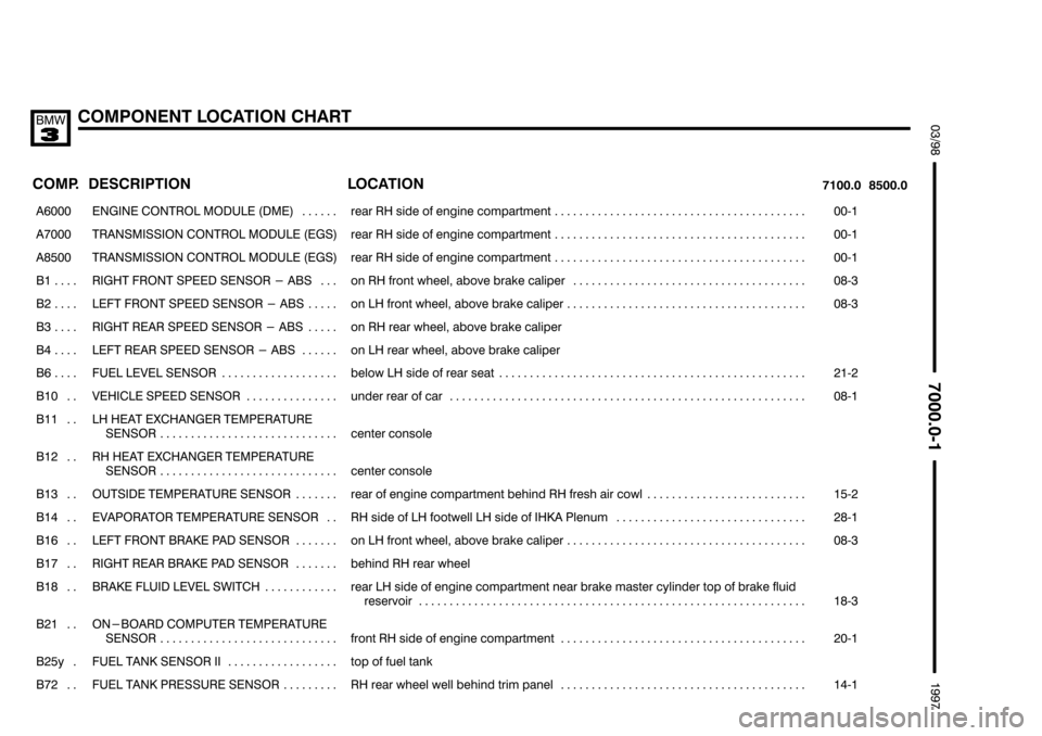 BMW 318i 1997 E36 Electrical Troubleshooting Manual &&&&

	(+78	$"
	 	
 	
	
	
 
	
 
	


���� ����

��������������� ���������������
 #! $  
