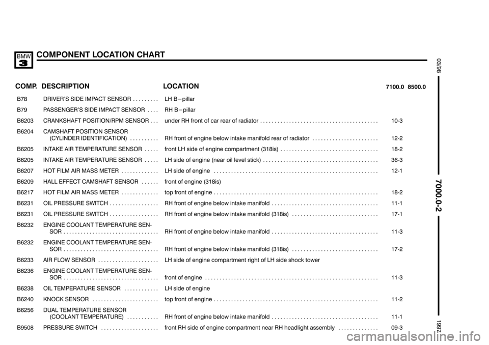 BMW 318i 1997 E36 Electrical Troubleshooting Manual &&&&

	(+78	$"

 
	 

	
	


 

	 

���� ����

��������������� ���������������
!%!" "  # ""! 