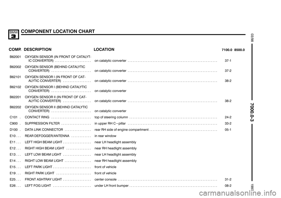 BMW 318i 1997 E36 Electrical Troubleshooting Manual %%%%
(
+67#!

 
	 

	




 

	 

���� �
��
� ����

	
��������������� �
�������������
� ���������������
& !