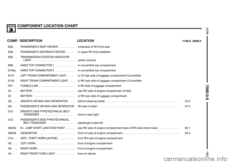 BMW 318i 1997 E36 Electrical Troubleshooting Manual ((((
	
*	-				9:
&$
	 	
 	
	

	
 
	
 
	


���� ����
   
��������������� ���������������
"$$ #$ $% %# 