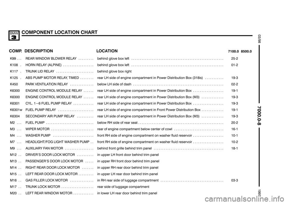 BMW 318i 1997 E36 Electrical Troubleshooting Manual 
	
*	-				89
%#
	 	
 	
	

	
 
	
 
	


���� ����
   
��������������� ���������������
""    " ") 