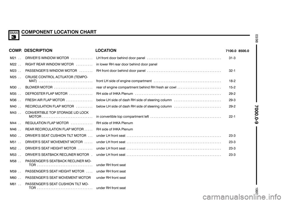 BMW 318i 1997 E36 Electrical Troubleshooting Manual &&&&

	*56	$"

 
	 

	
	


 

	 

���� ����

	  
��������������� ���������������
!%!" && #! 