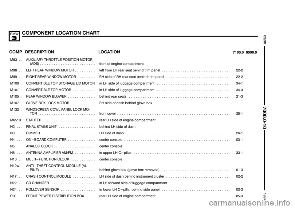 BMW 318i 1997 E36 Electrical Troubleshooting Manual %%%%
(
+67#!
	 	
 	


	
 
	
 
	


���� �
��
� ����

  
��������������� �
�������������
� ���������������
#&