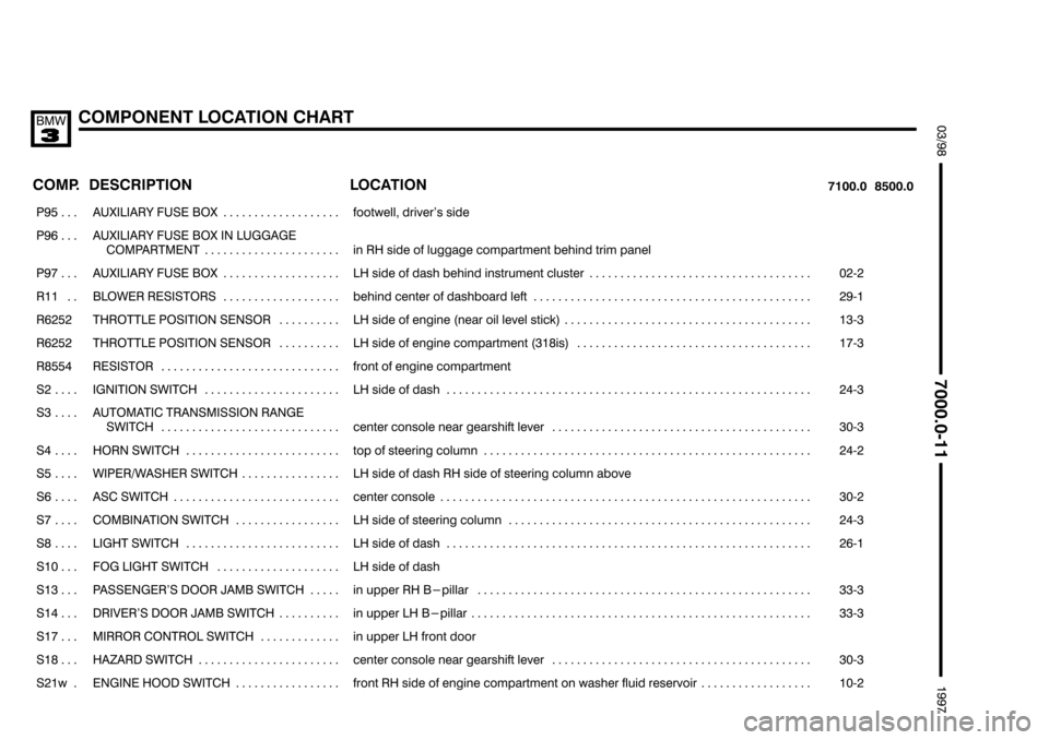 BMW 318i 1997 E36 Electrical Troubleshooting Manual 
	
+	.				:;
%#
	 	
 	
	

	
 
	
 
	


���� ����
!   
��������������� ���������������
%(") %#  ( 
