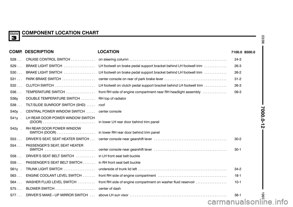 BMW 318i 1997 E36 Electrical Troubleshooting Manual 
	
(	+				78
%#

 
	 

	
	



 

	 

���� ����
#   
��������������� ���������������
"%#  $"  #$ 