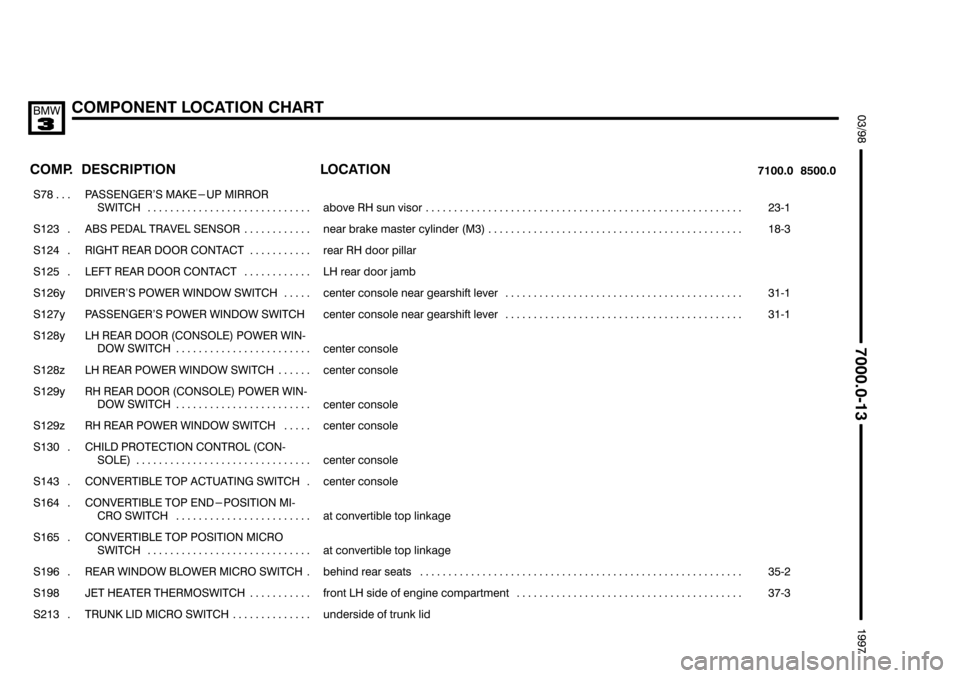 BMW 318i 1997 E36 Electrical Troubleshooting Manual 

	(+89	%#

 
	 

	
	


 

	 

���� �
��
� ����
#   
��������������� �
�������������
� ���������������
!##