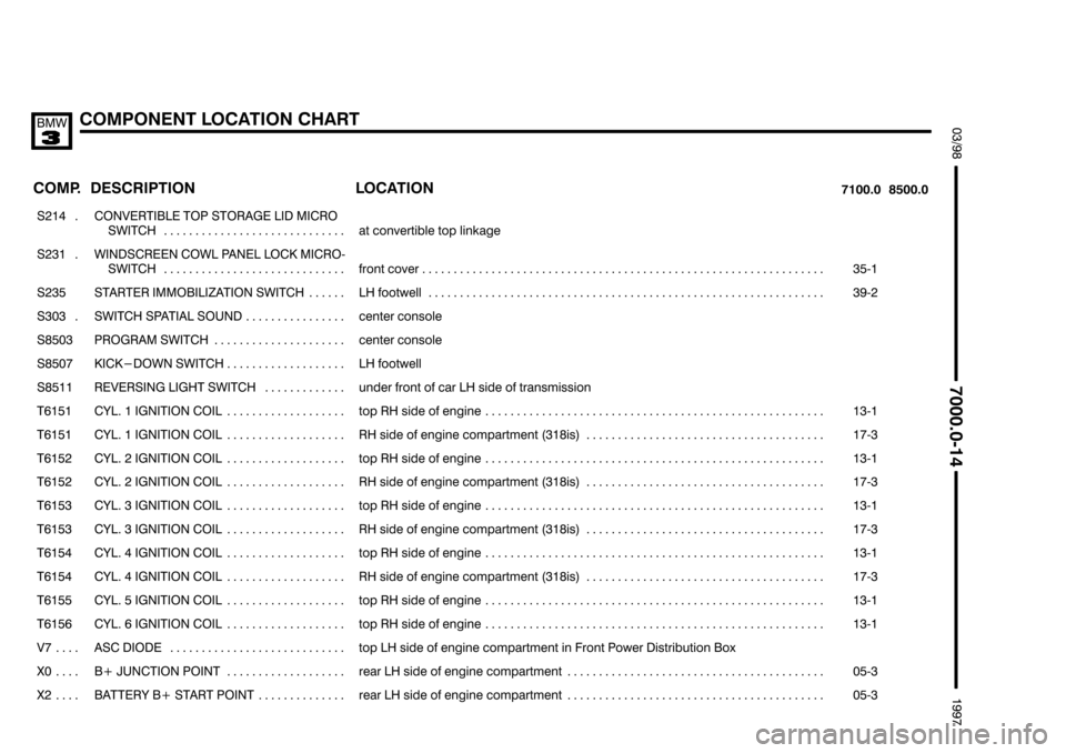 BMW 318i 1997 E36 Electrical Troubleshooting Manual 

	+.9:	%#

 
	 

	
	


 

	 

���� �
��
� ����
#
	 
��������������� �
�������������
� ���������������
 &"$