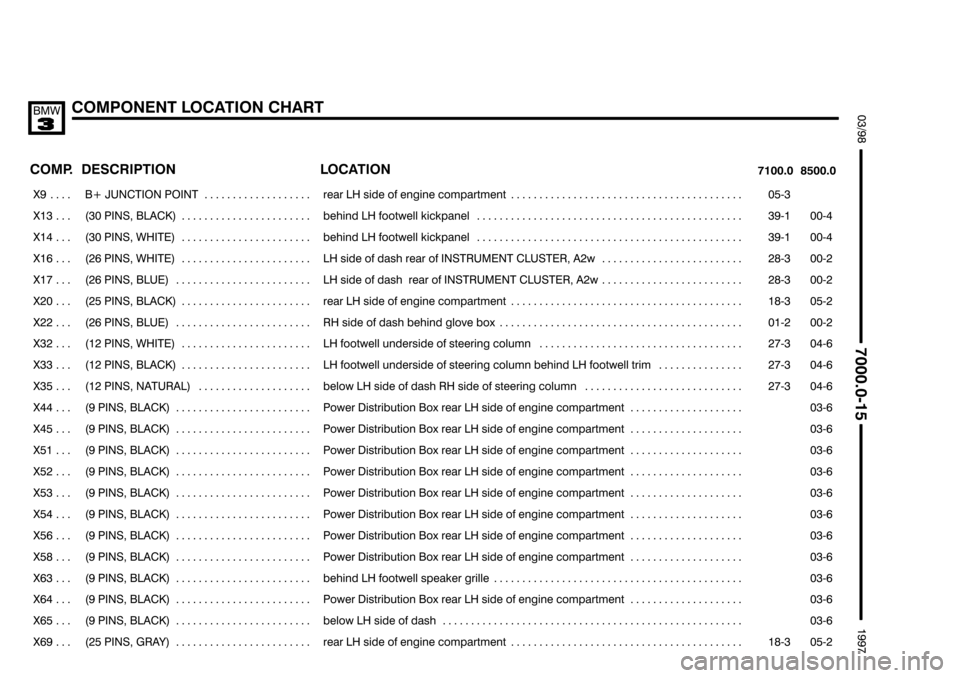 BMW 318i 1997 E36 Electrical Troubleshooting Manual &&&&
	
)	,				89
%#
	 	
 	
	

	
 
	
 
	


���� ����
 
��������������� ���������������
 %$  ! $ 