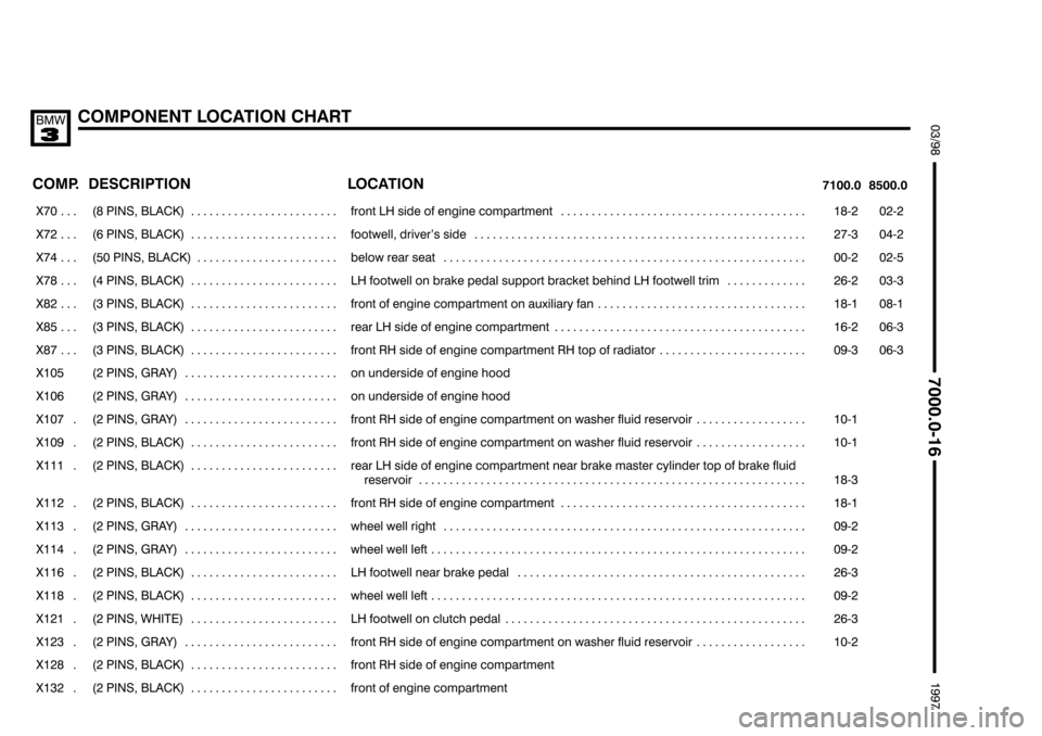 BMW 318i 1997 E36 Electrical Troubleshooting Manual ####
	
&	)				56
" 

 
	 

	
	



 

	 

���� ����
$	   
��������������� ���������������
    