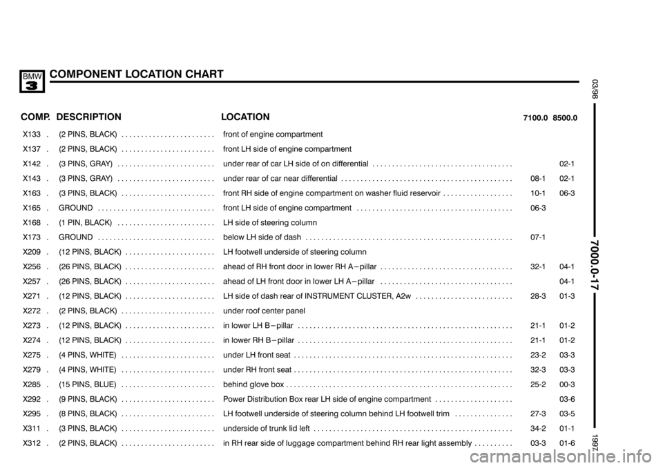 BMW 318i 1997 E36 Electrical Troubleshooting Manual $$$$

	*67	#!
	 	
 	
	
	
 
	
 
	


���� ����
%	 
��������������� ���������������

 !  