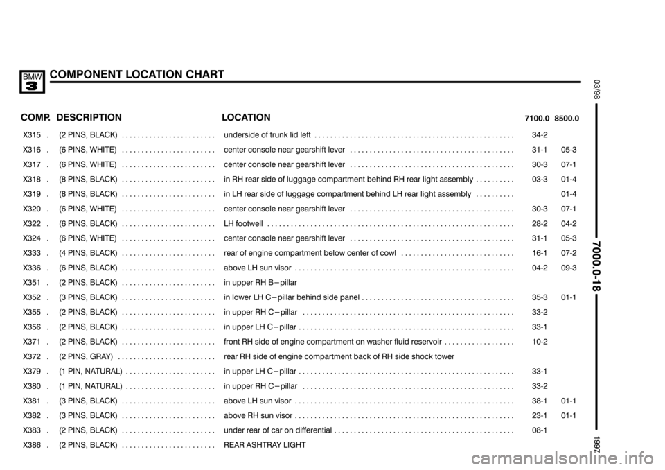 BMW 318i 1997 E36 Electrical Troubleshooting Manual """"

	%(45	!
	 	
 	
	
	
 
	
 
	


���� ����
#	
 
��������������� ���������������

   