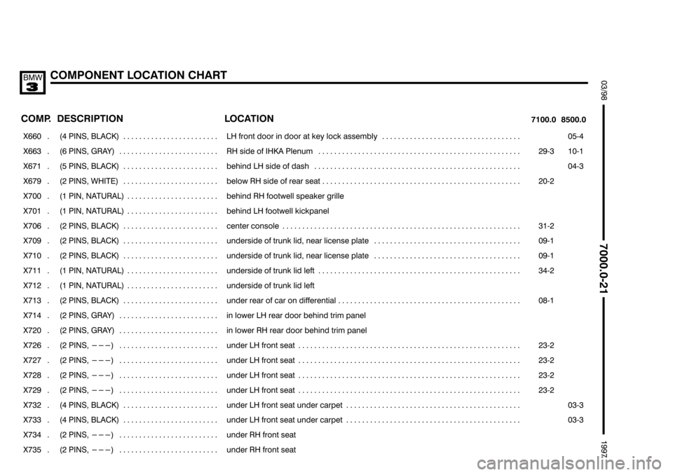 BMW 318i 1997 E36 Electrical Troubleshooting Manual """"

	%(45	!

 
	 

	
	


 

	 

���� ����
# 
��������������� ���������������
   
