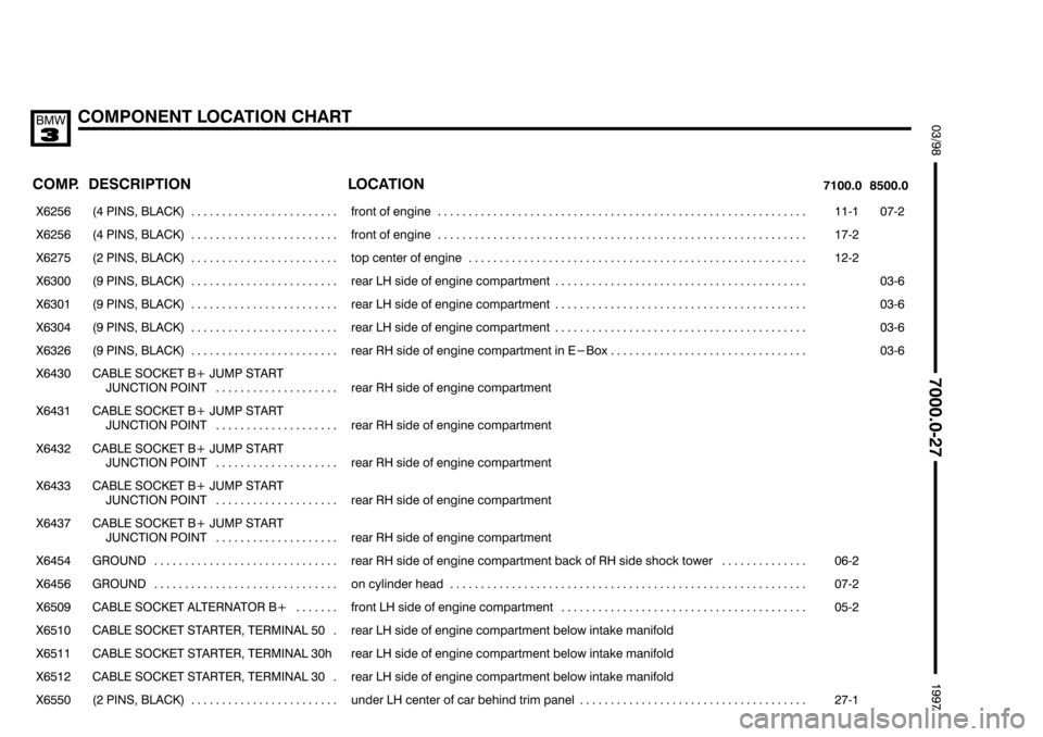 BMW 318i 1997 E36 Electrical Troubleshooting Manual &&&&
	
(	+				78
%#

 
	 

	
	



 

	 

���� ����

��������������� ���������������

 !#  