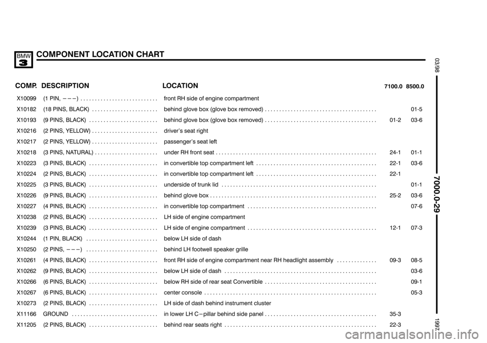 BMW 318i 1997 E36 Electrical Troubleshooting Manual %%%%
	
(	+				78
$"

 
 

		


 

 

���� ����
&
		
��������������� ���������������

    