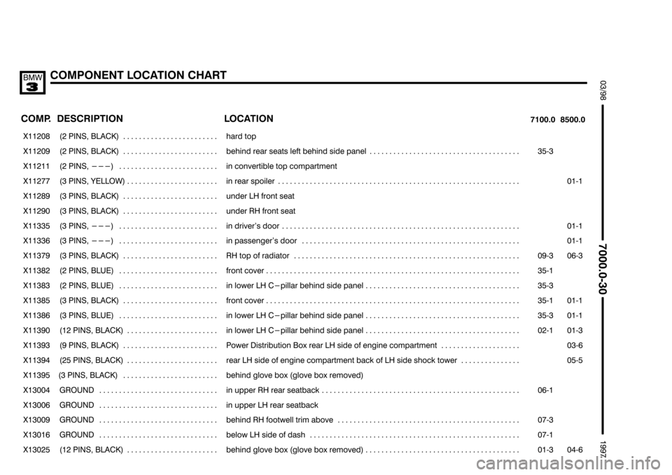 BMW 318i 1997 E36 Electrical Troubleshooting Manual $$$$
	
	*				67
#"

 
	 

	
	



 

	 

���� ����
%

	
��������������� ���������������
  "  