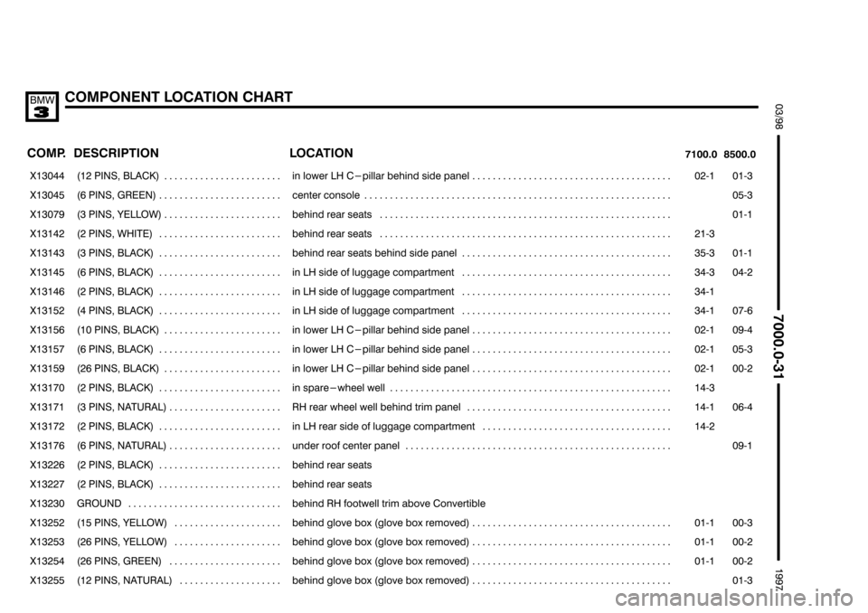 BMW 318i 1997 E36 Electrical Troubleshooting Manual $$$$

	*56	#!

 
	 

	
	


 

	 

���� ����
%	
��������������� ���������������
	
 !  