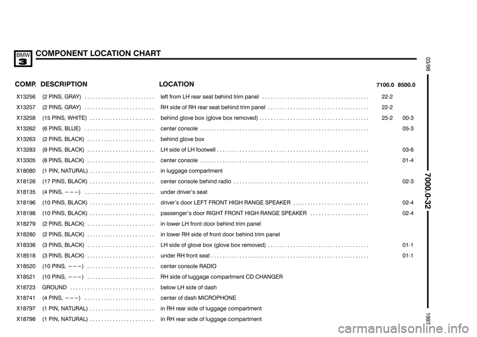 BMW 318i 1997 E36 Electrical Troubleshooting Manual &&&&
	
)	,				78
%#

 
 

	


	 

 

���� ����


��������������� ���������������
 !# "( 
