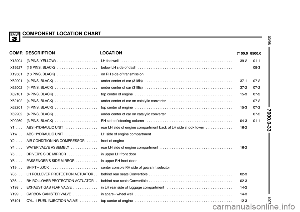BMW 318i 1997 E36 Electrical Troubleshooting Manual ((((
	
+	.				:;
&$

 
	 

	
	



 

	 

���� ����
)

��������������� ���������������
 " $ *!( 