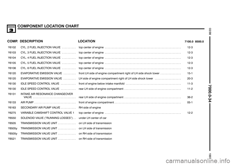 BMW 318i 1997 E36 Electrical Troubleshooting Manual 

	),89	%#

 
 

	

	 

 

���� ����
(	

��������������� ���������������
( 
 % $  && 