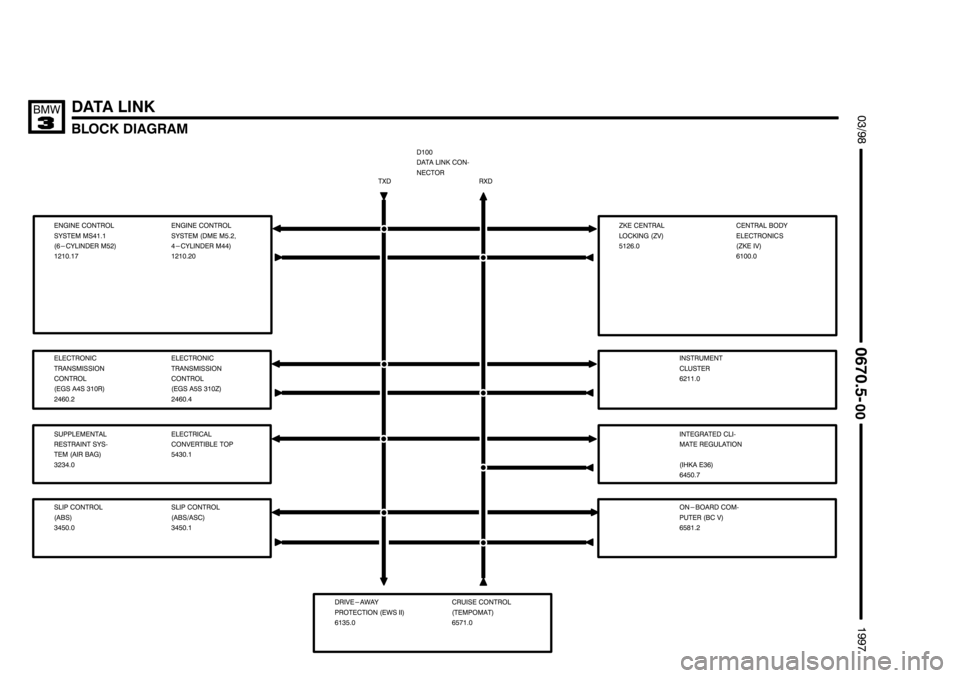 BMW 318i 1997 E36 Electrical Troubleshooting Manual 00000000000000000000
00000000000000000000 00000000000000000000

	)+