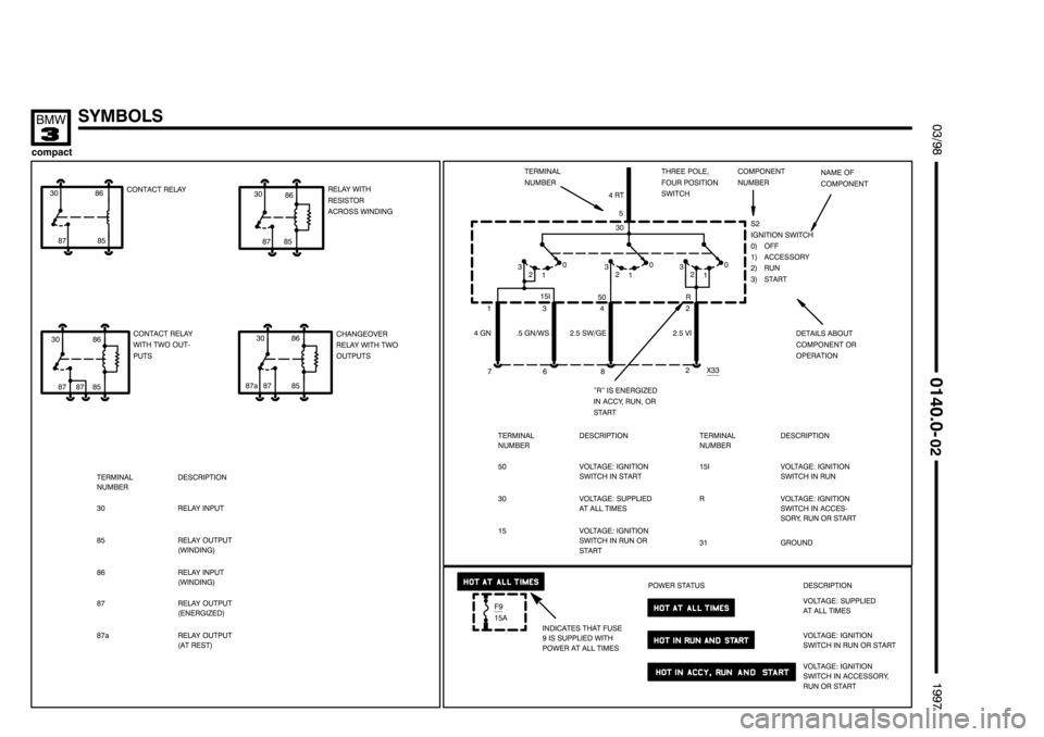 BMW 318ti 1997 E36 Electrical Troubleshooting Manual ....................
.................... ....................
	
+
-	

