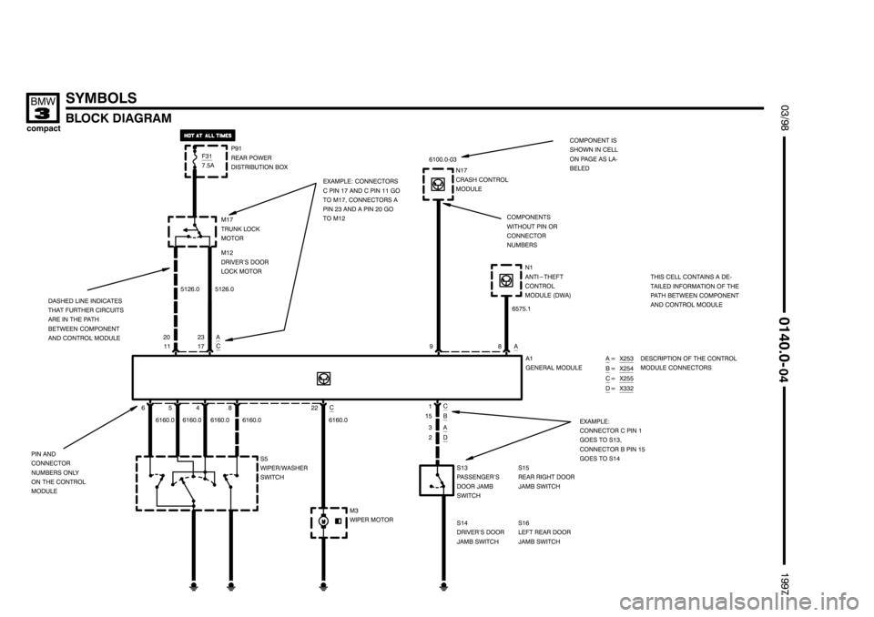 BMW 318ti 1997 E36 Electrical Troubleshooting Manual ////////////////////
//////////////////// ////////////////////
	
-
.	

