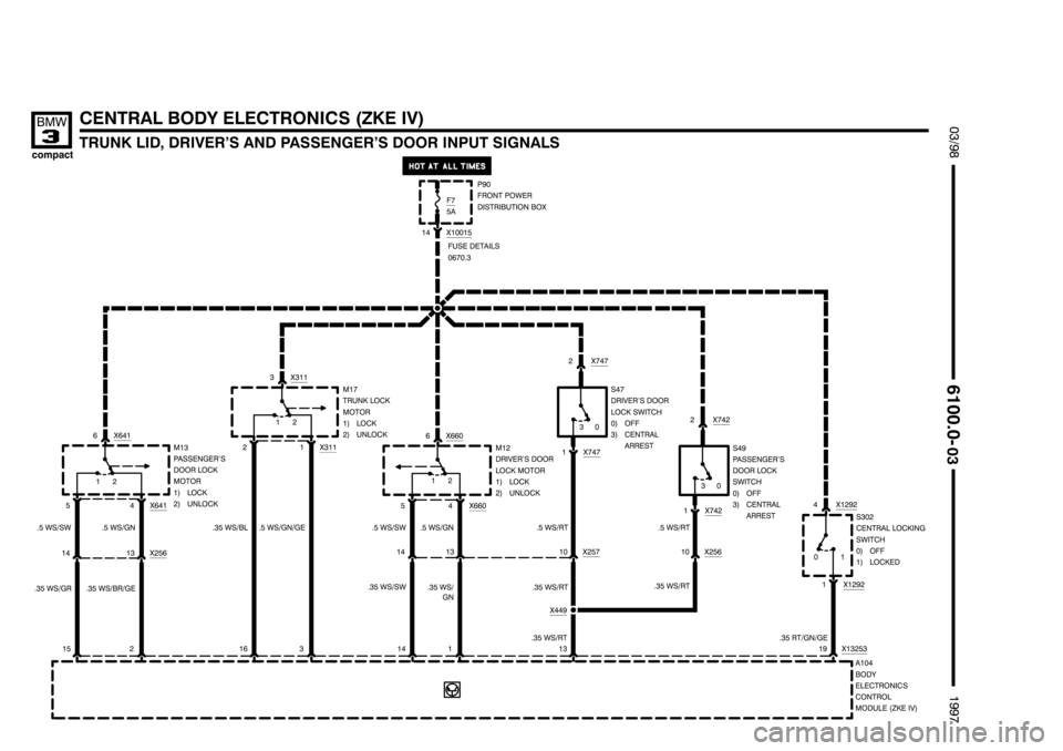BMW 318ti 1997 E36 Electrical Troubleshooting Manual ,,,,,,,,,,,,,,,,,,,,
,,,,,,,,,,,,,,,,,,,, ,,,,,,,,,,,,,,,,,,,,

	*	+	