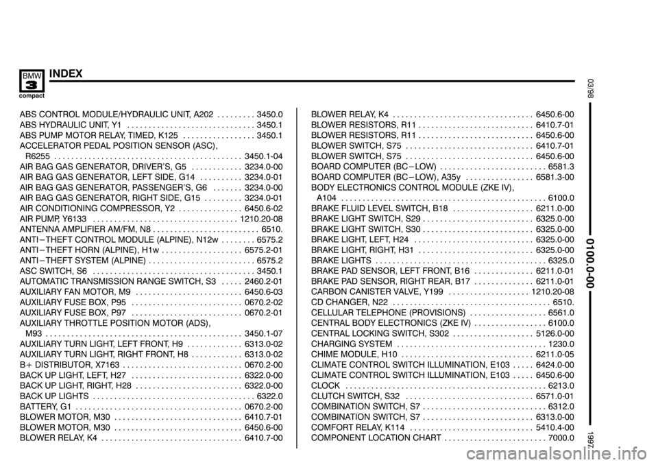 BMW 318ti 1997 E36 Electrical Troubleshooting Manual ((((

,
-



/

0&$,1.02



	


	
$ ! %#! !&	*#& & % 
 



$ *#& & % * 


$ "&" !