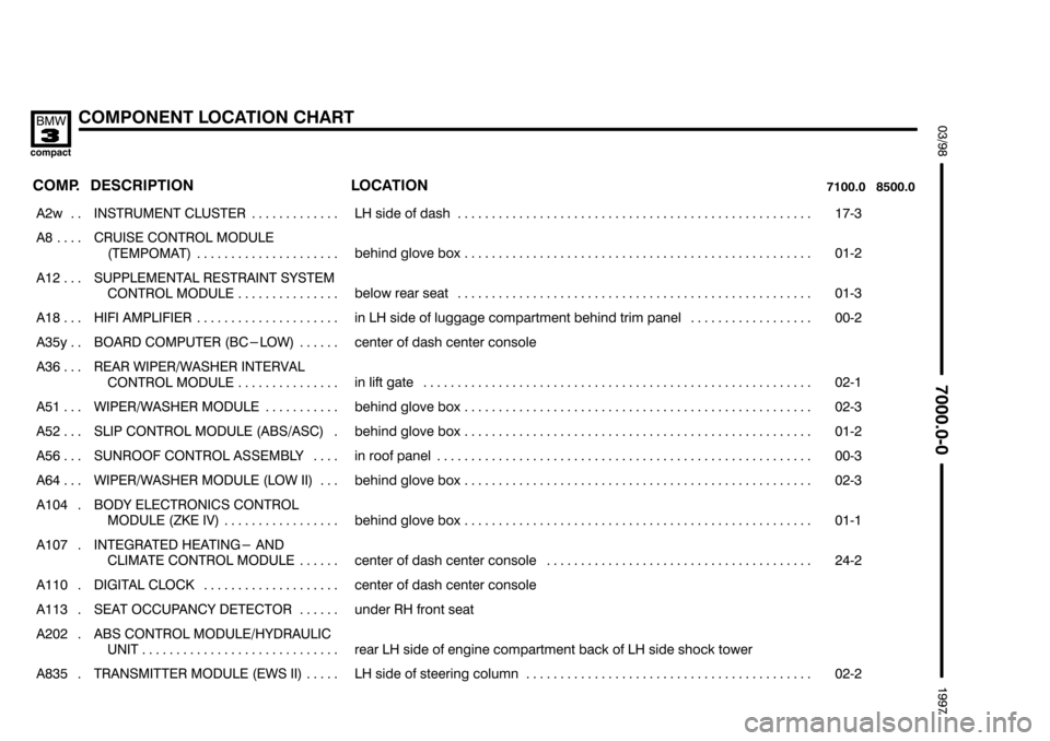 BMW 318ti 1997 E36 Electrical Troubleshooting Manual %%%%
(
+78#!
	 	
 	


	 
	

 	

 
���� ����
	=  
��������������� ���������������
!" #" #!"  