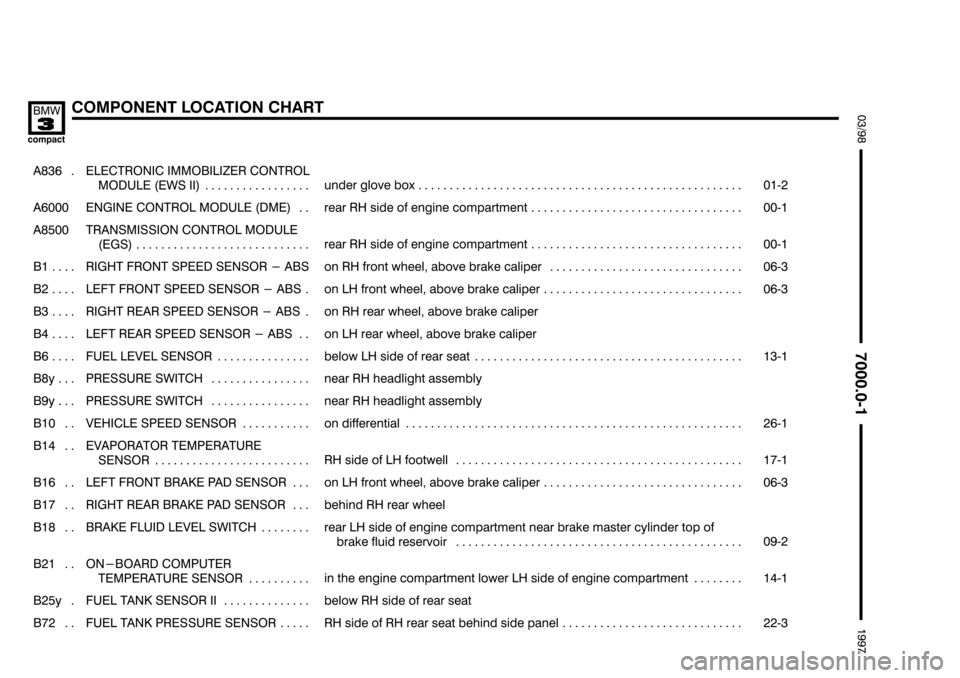 BMW 318ti 1997 E36 Electrical Troubleshooting Manual &&&&

	(	+78	$"


 

 	
	
���� �
��
� ����
 
��������������� �
�������������
� ���������������
#! ! #!
$ &