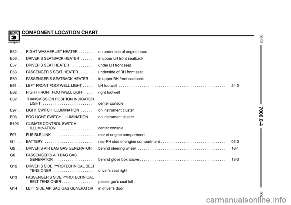 BMW 318ti 1997 E36 Electrical Troubleshooting Manual %%%%
	*
67#!


 

 	
	
���� ����
   
��������������� ���������������
 " %!  " "  
������������������������� ����