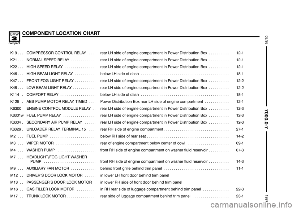 BMW 318ti 1997 E36 Electrical Troubleshooting Manual %%%%
(
+67#!


 

	
 


���� ����
   
��������������� ���������������
 !!  "       
������������������������� ����