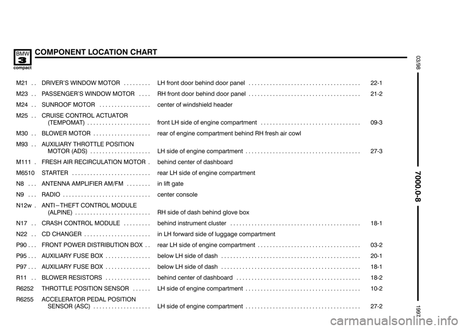 BMW 318ti 1997 E36 Electrical Troubleshooting Manual %%%%

	(	+67	#!


 

 	
	
���� ����

	  
��������������� ���������������
 $ ! %% "  
������������������������� �������