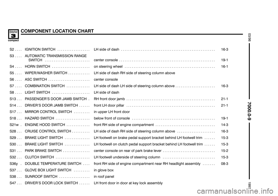 BMW 318ti 1997 E36 Electrical Troubleshooting Manual %%%%
(	+
89#!


 

 	
	
���� ����
! 
��������������� ���������������
" !%" 
������������������������� ����