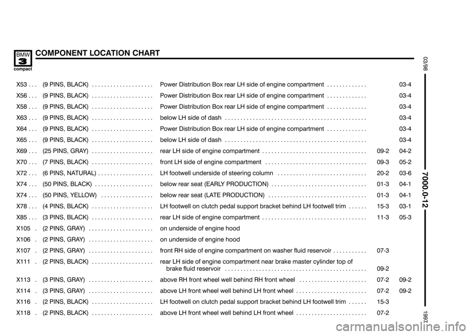 BMW 318ti 1997 E36 Electrical Troubleshooting Manual $$$$

		*67	#!

	  

	
���� ����
%
   
��������������� ���������������
 !  
�������������������������