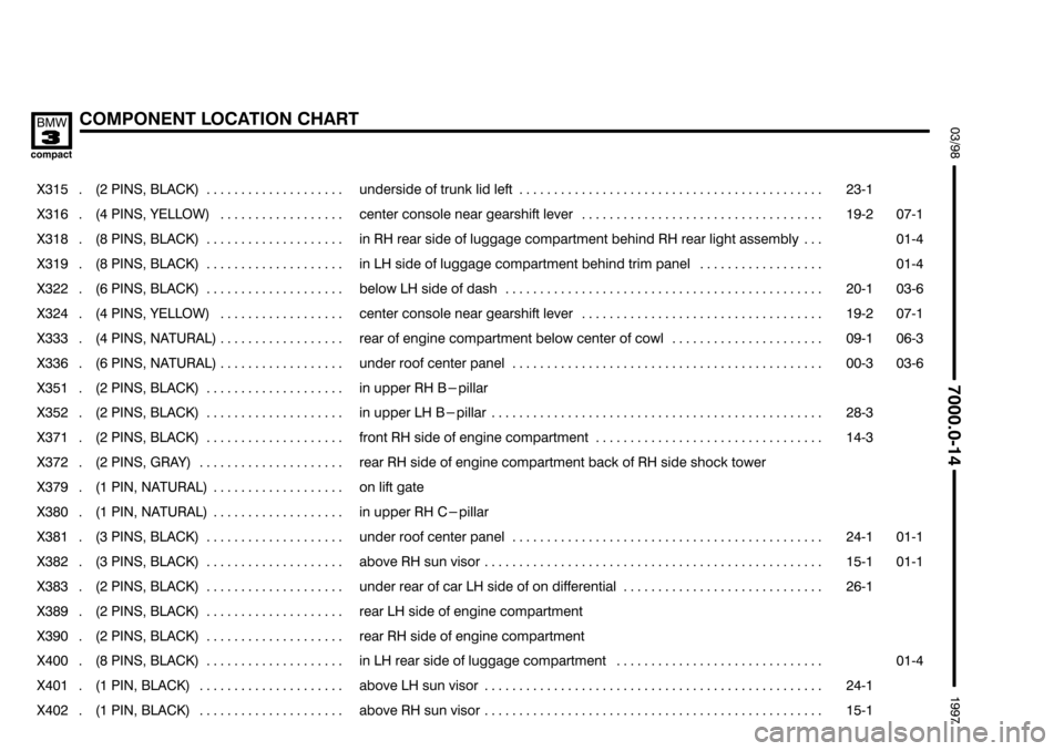 BMW 318ti 1997 E36 Electrical Troubleshooting Manual ####

	&	)56	" 

	  

	
���� ����
$	
 
��������������� ���������������

    
������������������������� ��
