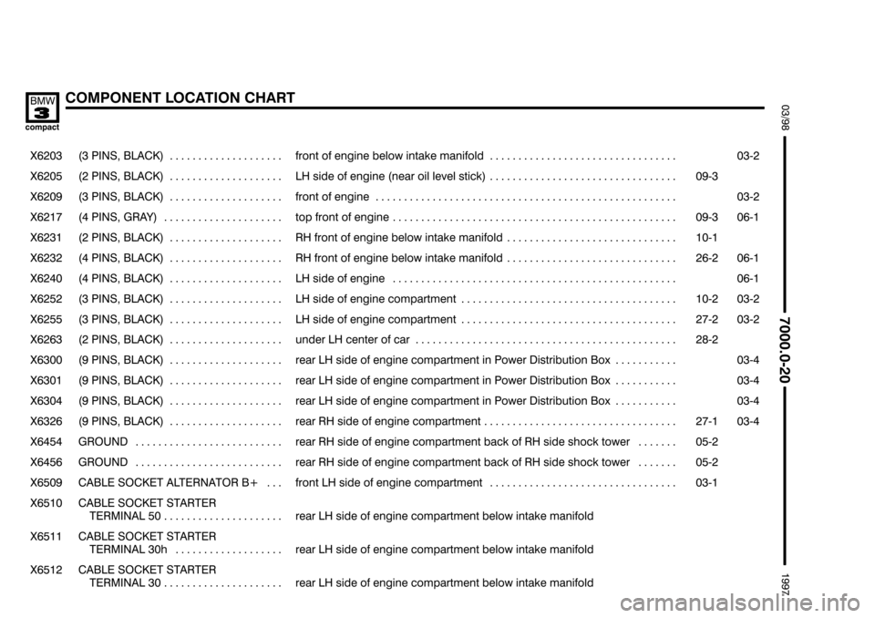 BMW 318ti 1997 E36 Electrical Troubleshooting Manual %%%%
	
(
+				7		8
$"


 

 	
	

���� ����
&	
��������������� ���������������
  "  
������������������������� ���