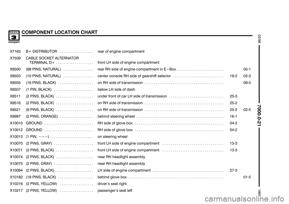 BMW 318ti 1997 E36 Electrical Troubleshooting Manual &&&&

)
,



7

8%#

	  



	
���� ����

��������������� ���������������
 #$"%$ " 
������������������������� ������